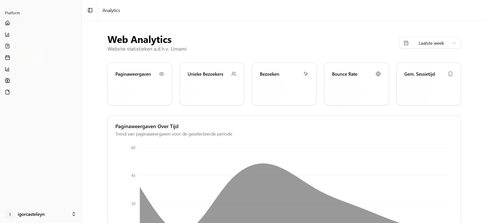 RevOnc - Dashboard